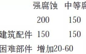 博白安特佳耐固防腐带您了解耐腐蚀涂层防护机理与涂层钢腐蚀破坏原因及防护