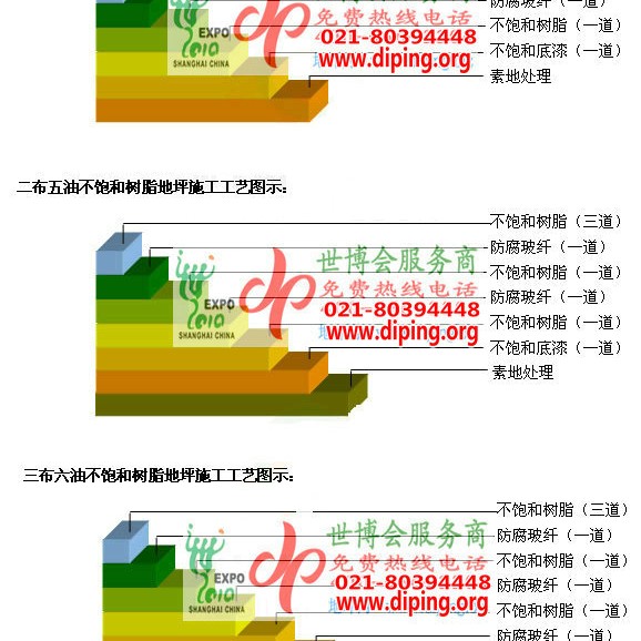 博白不饱和树脂地坪，不饱和树脂防腐地坪,防腐蚀地坪施工厂家产品图2
